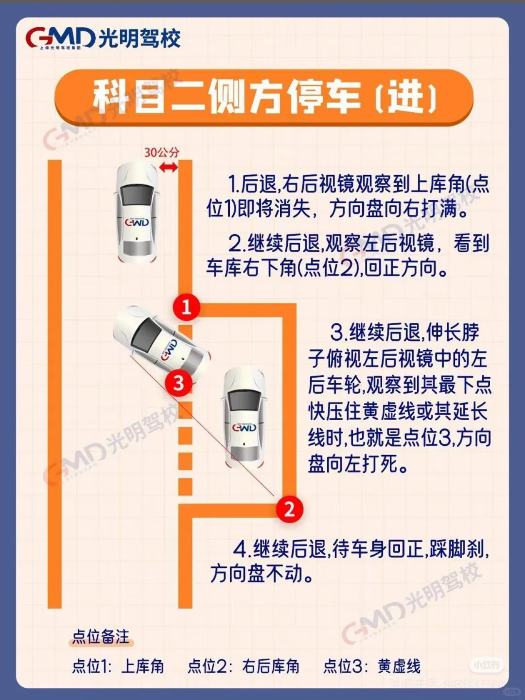 GMD光明驾校 科目二侧方停车（进） 30公分 EWD 1 EWD 3...