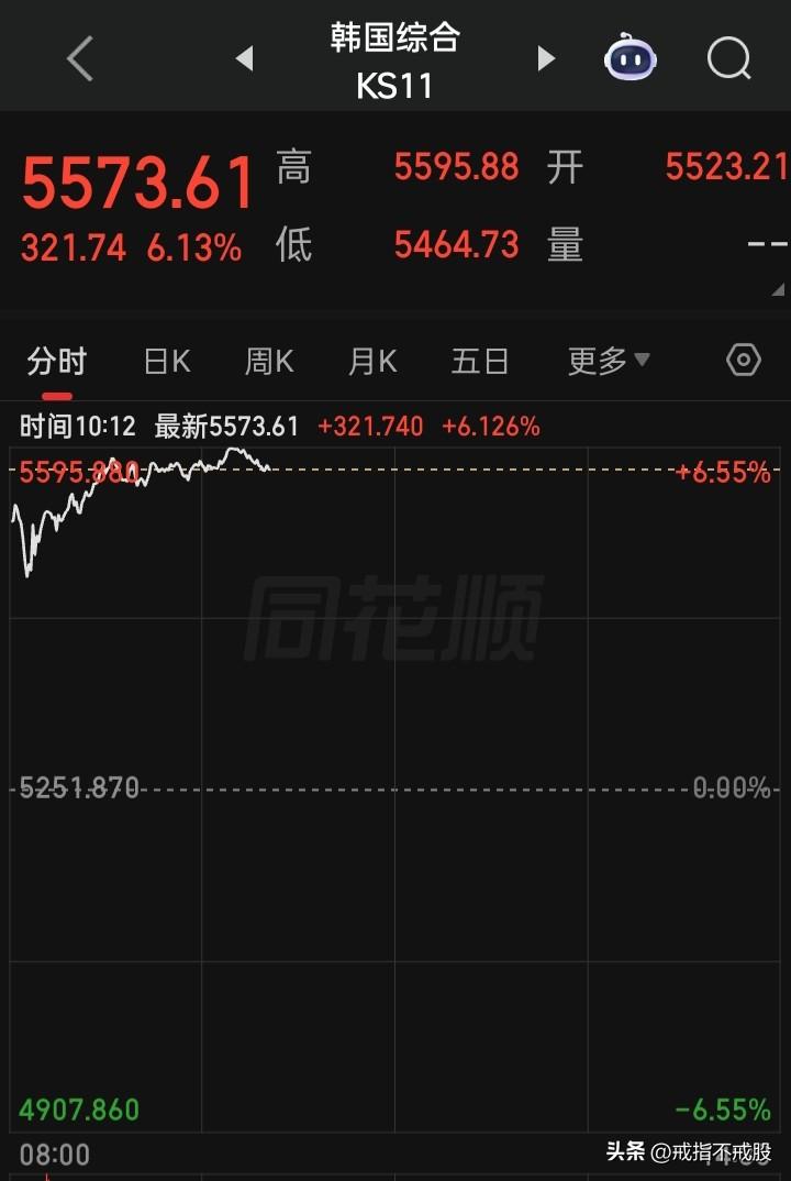 这就是魄力
敢涨又敢跌，还敢立即出手救市