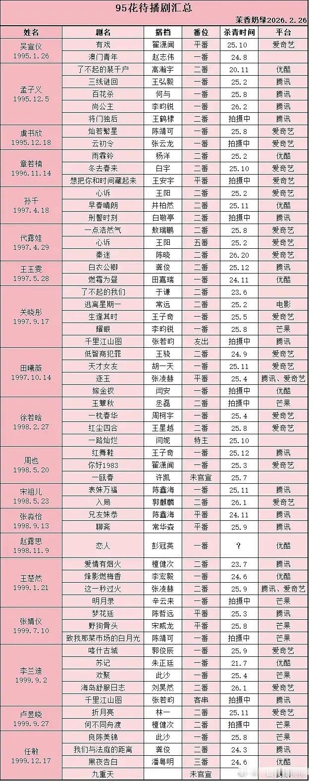95-00🌸待播剧汇总 