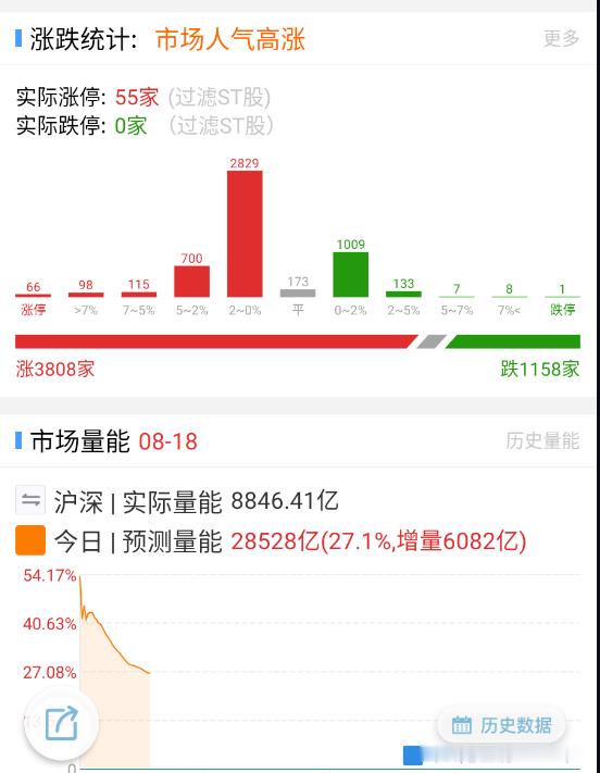 这行情，买好票就不用看了，也不用焦虑，只要不雷，都给拉。。。[淡淡的] ​​​
