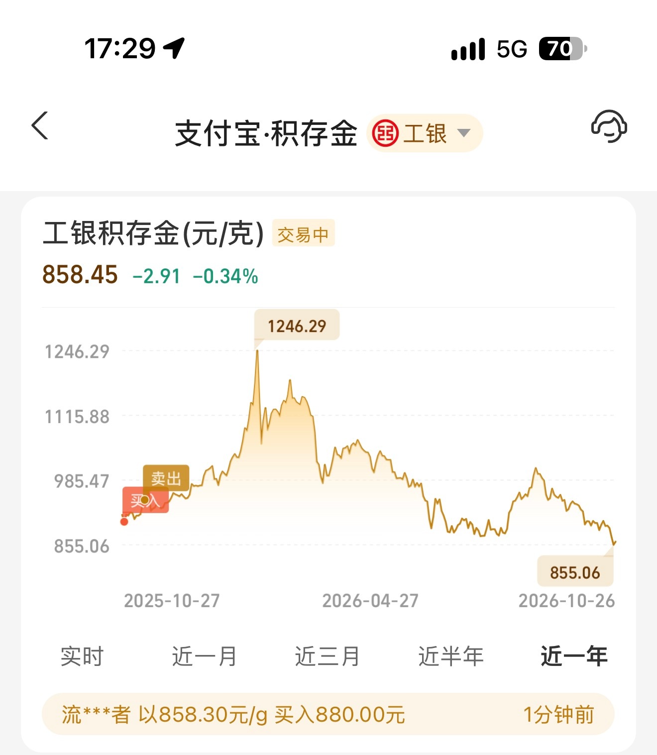 好家伙，金价又跌到850附近了一年内的历史低点水贝又该热闹起来了[点赞]金价下跌