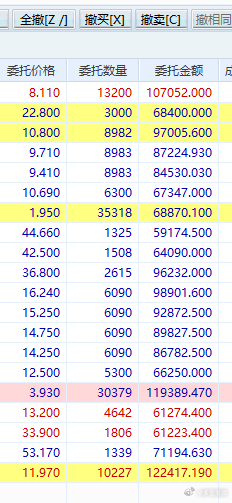 A股失守3900完全在预期之中，不过通过一组先行指标看中国经济，问题不大。今天太