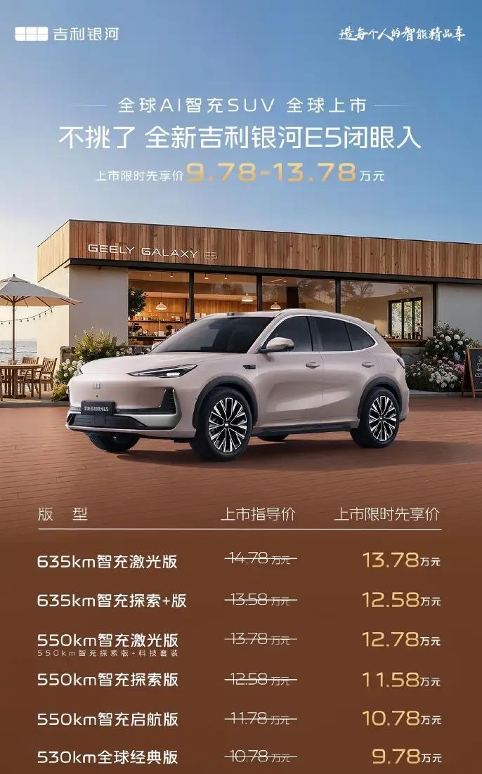 9月23日，定位“全球AI智充SUV”的全新吉利银河E5正式上市，新车共推出6款