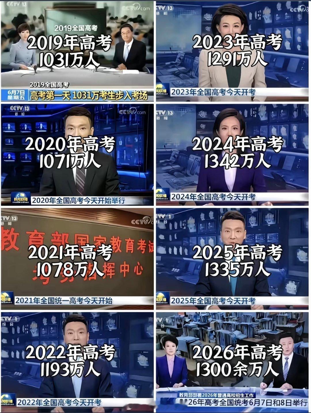 2024年是顶峰吗？