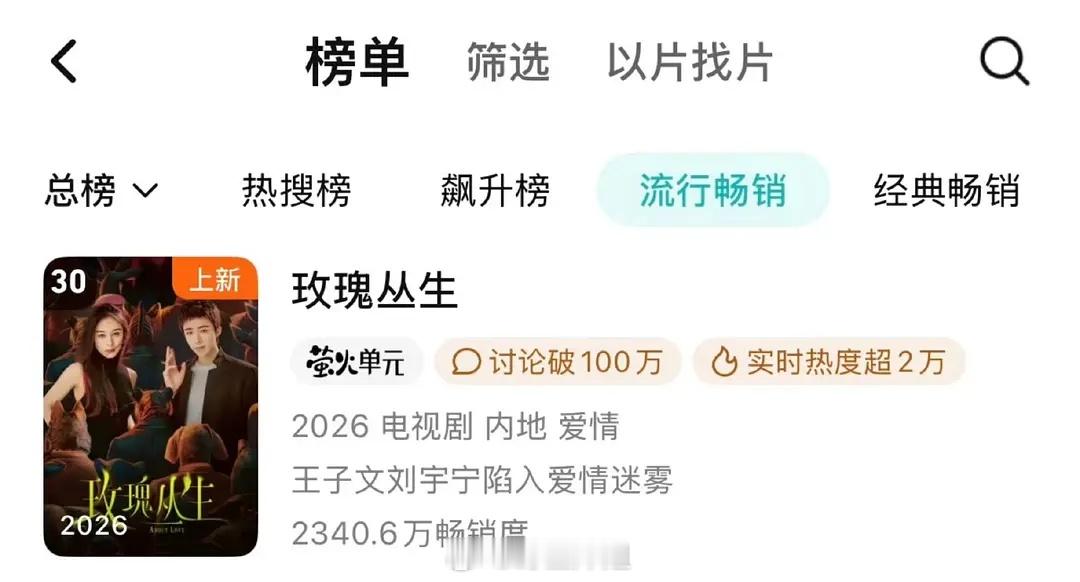 《玫瑰丛生》首日就进腾讯拉新周榜了 