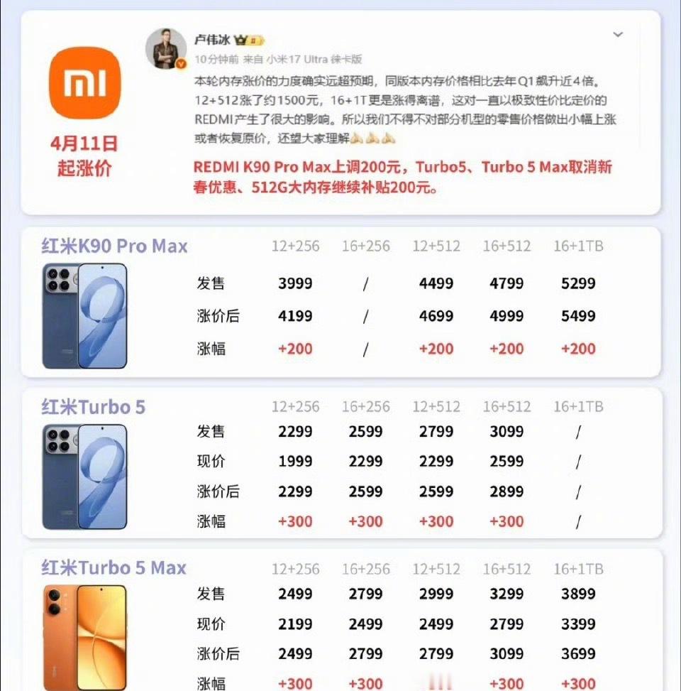 小米Redmi调价：AI产能虹吸下，国产手机的成本绝境与战略清醒4月11日，小米