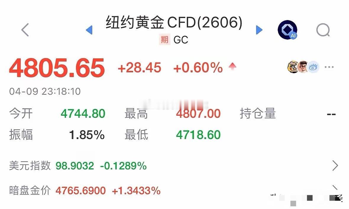 重磅利好黄金今天大涨收复4800美元，你敢买吗：今晚石油自救诱多，但多数聪明的资