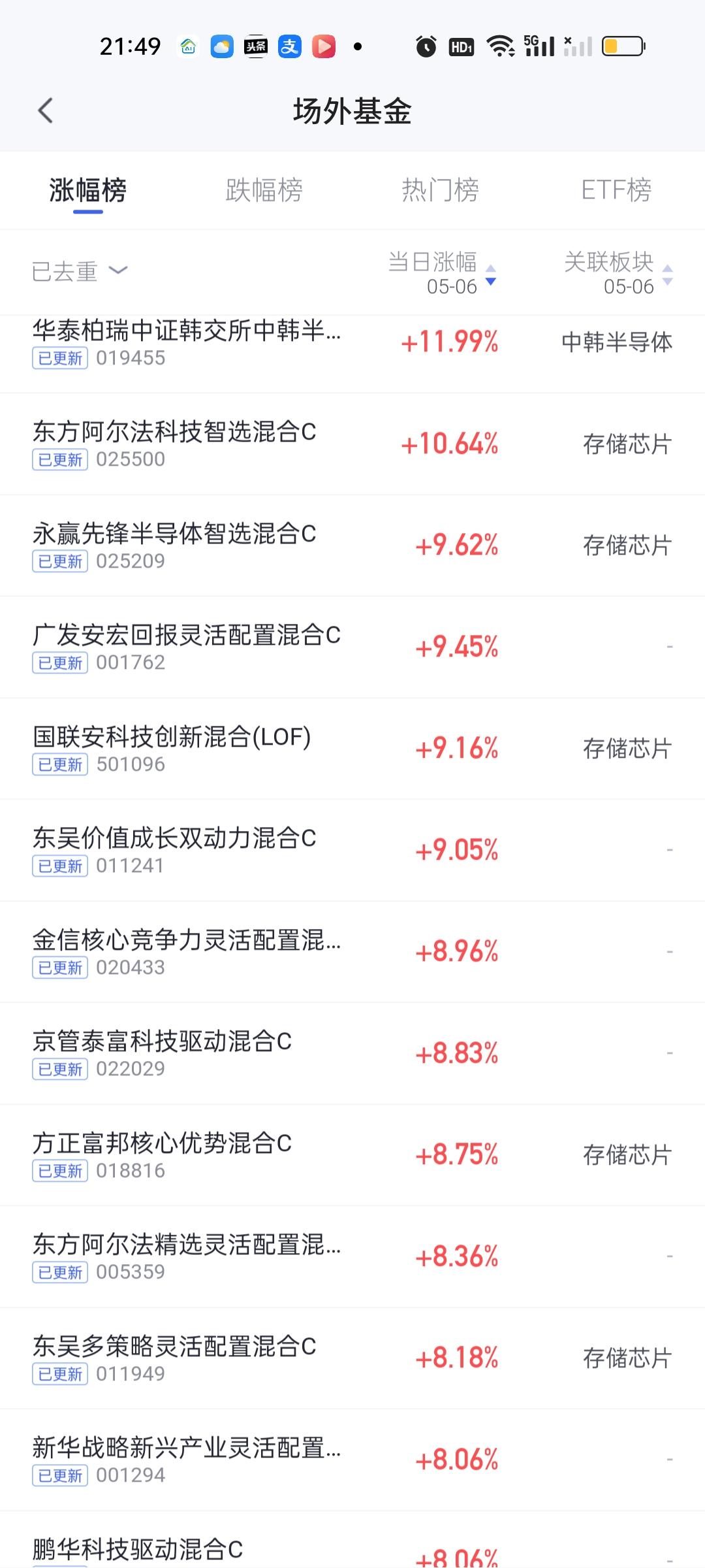 排名靠前的基金华泰柏瑞这只因为有韩国股票，三星和SK海力士，hammi都是大涨的