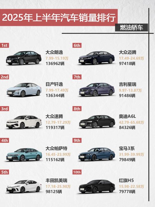 2025上半年各类汽车销量排行榜