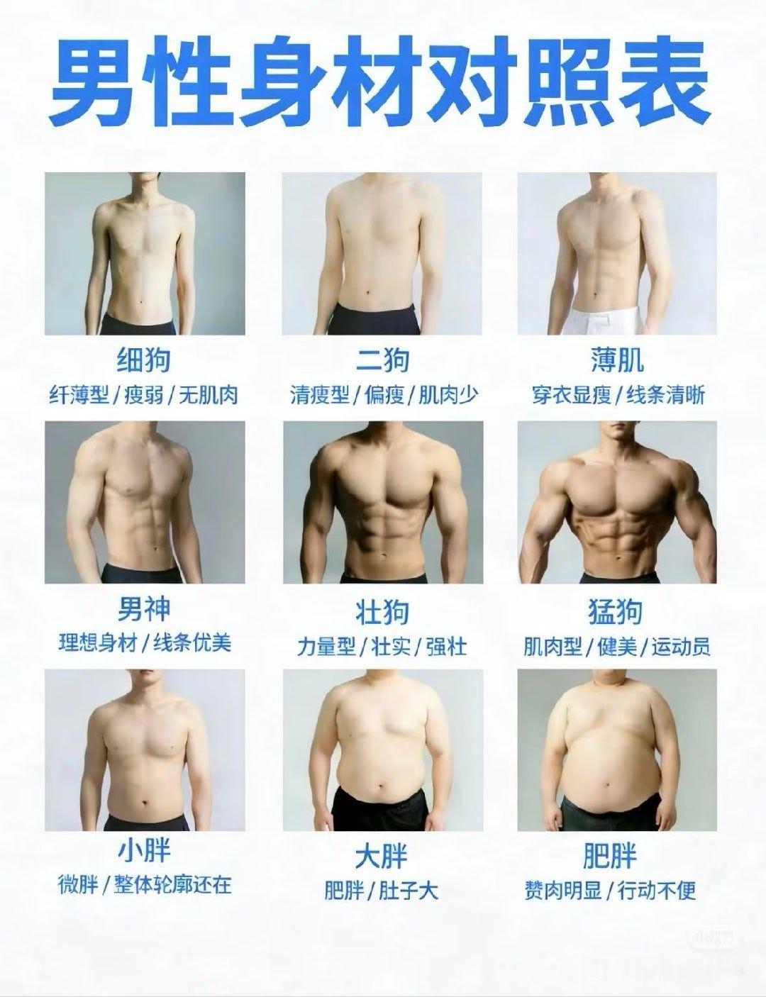 运动啦……你是哪一款？或者，你男朋友/队友是哪一款[嘻嘻]？ ​​​