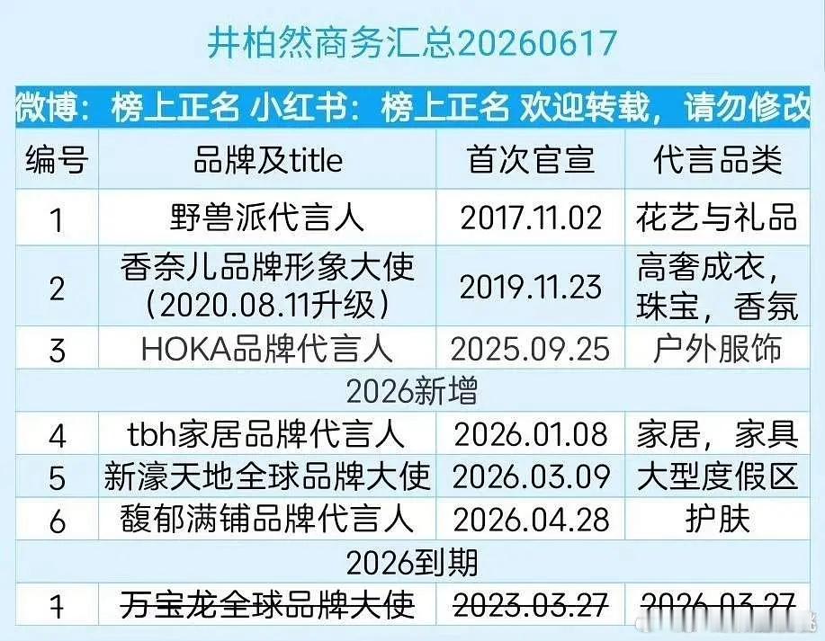 看早春后续最直接的红利应该就是商务了，井bo目前商务6个整体偏高端，连着三部剧新