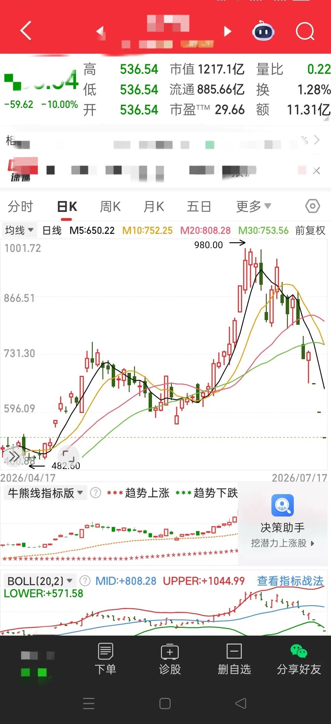 主力终于如愿！科技连续拉升成功完成换筹，市场残酷真相彻底曝光本轮科技赛道持续反复