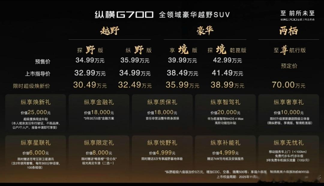 纵横G700全球上市开纵横G700越野从从容容游刃有余大V聊车 首台百万以内能上
