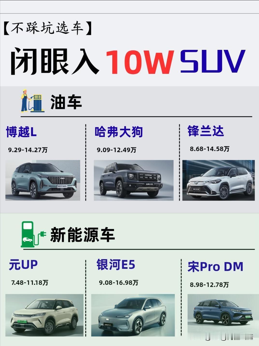 10万级SUV闭眼选！油车新能源各有爆款，看完不踩坑
 
预算10万左右想买SU