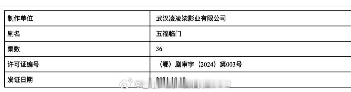 #五福临门获得发行许可证#又有新剧可以看了啊！卢昱晓、王星越、吴宣仪、刘些宁等人