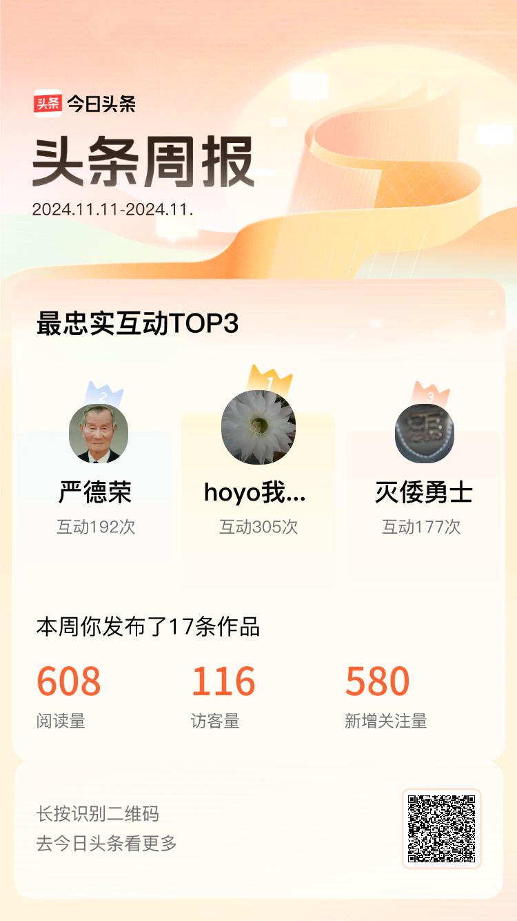 分享我的头条周报 说真的，好友的支持那真是人生中的一大幸事！
就像我曾经陷入低谷