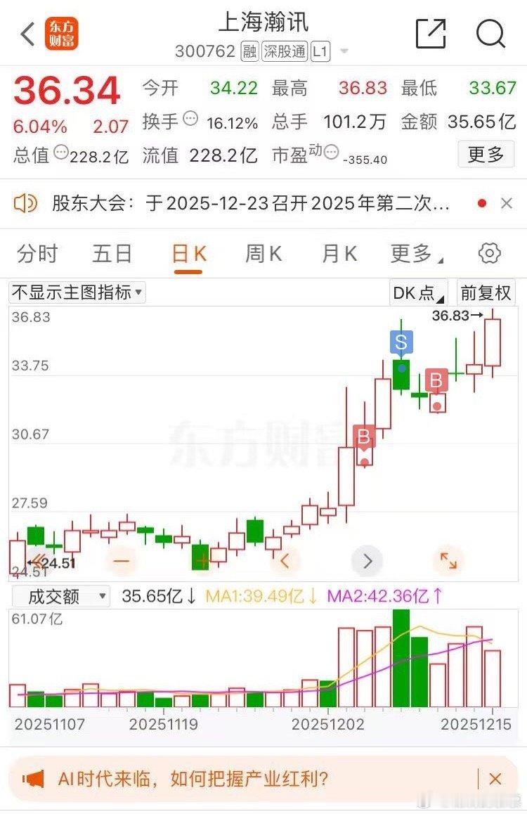 今天的a股市场相对是比较抗跌的，尤其是商业航天方向，仍旧成为资金关注的重点，咱们