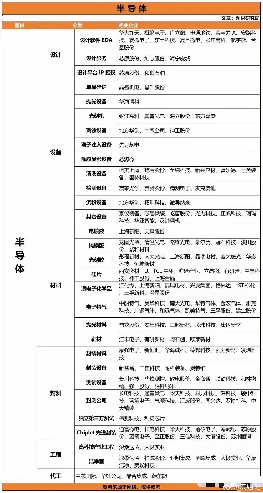 “韬（τ）定律” 带动市场，最核心的 8 公司（附全产业链梳理图）作品声明：个人