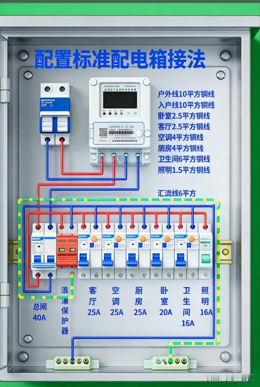 家庭电路电箱电工电箱接线 电箱接线图