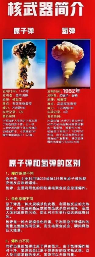 假如日本此刻悍然发动侵略，我国会直接动用核武器反击吗？

答案非常明确：就算面临