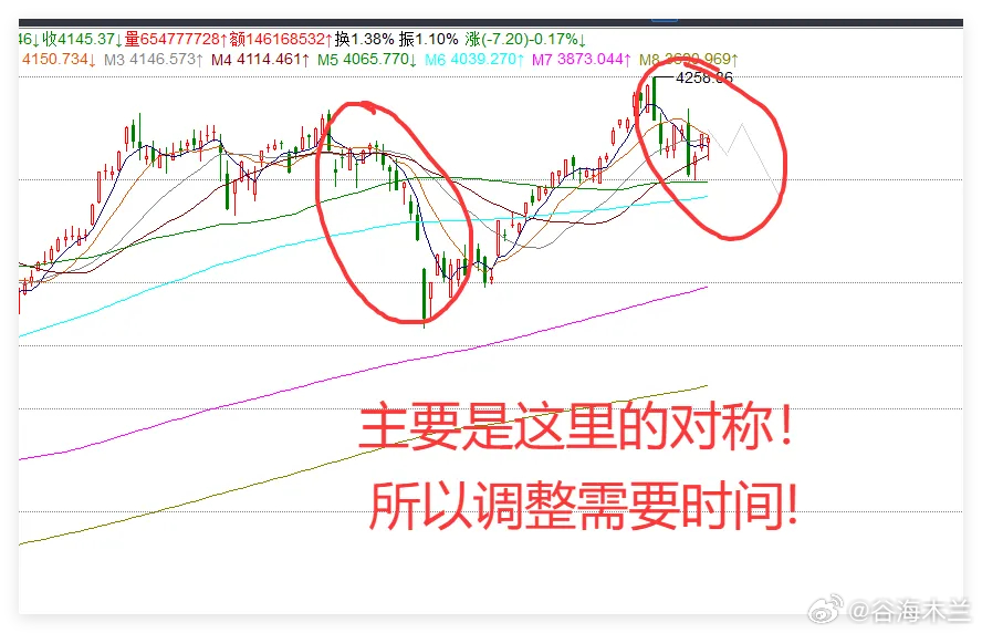 5.26日收评:A股3大异象,尾盘拉升，是主力入场还是出逃？我先说下A股的3大异