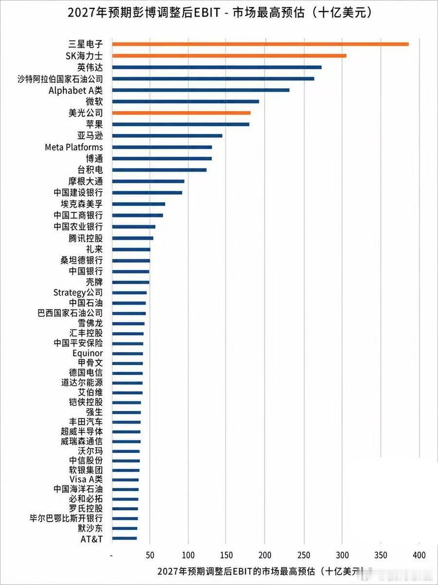 【美国四大科技巨头财报】谷歌业绩飙升，亚马逊超出预期，微软略超预期，在意料之中；