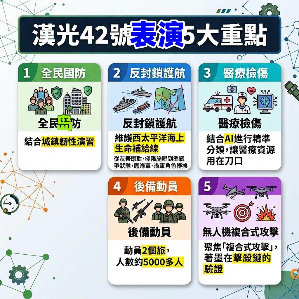 本次台独指挥的“汉光”表演有5大重点节目.......
岛民：说个笑话，把网路断