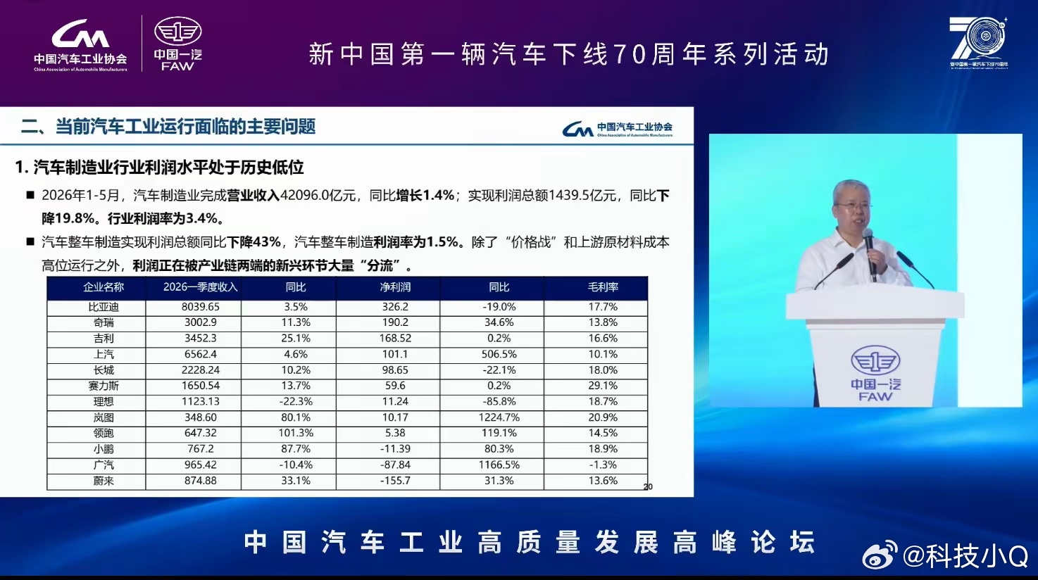 那这样算下来，卖20万只赚3000元，整个产业链谁才是赢家？？？国内整车利润率降