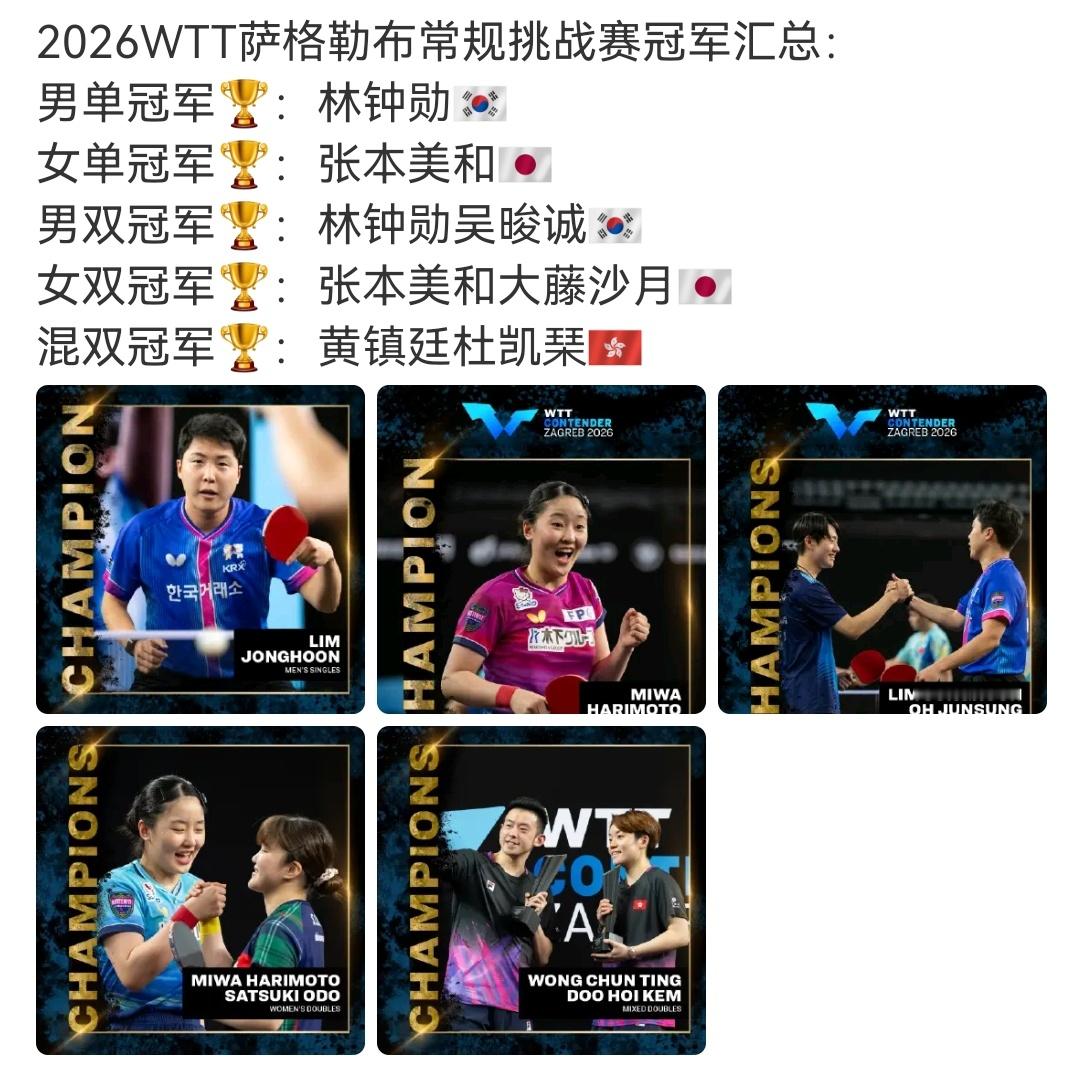 国乒萨格勒布站0冠不知道的以为国乒没派人去呢实际上男队派了9人，女队派了11人离