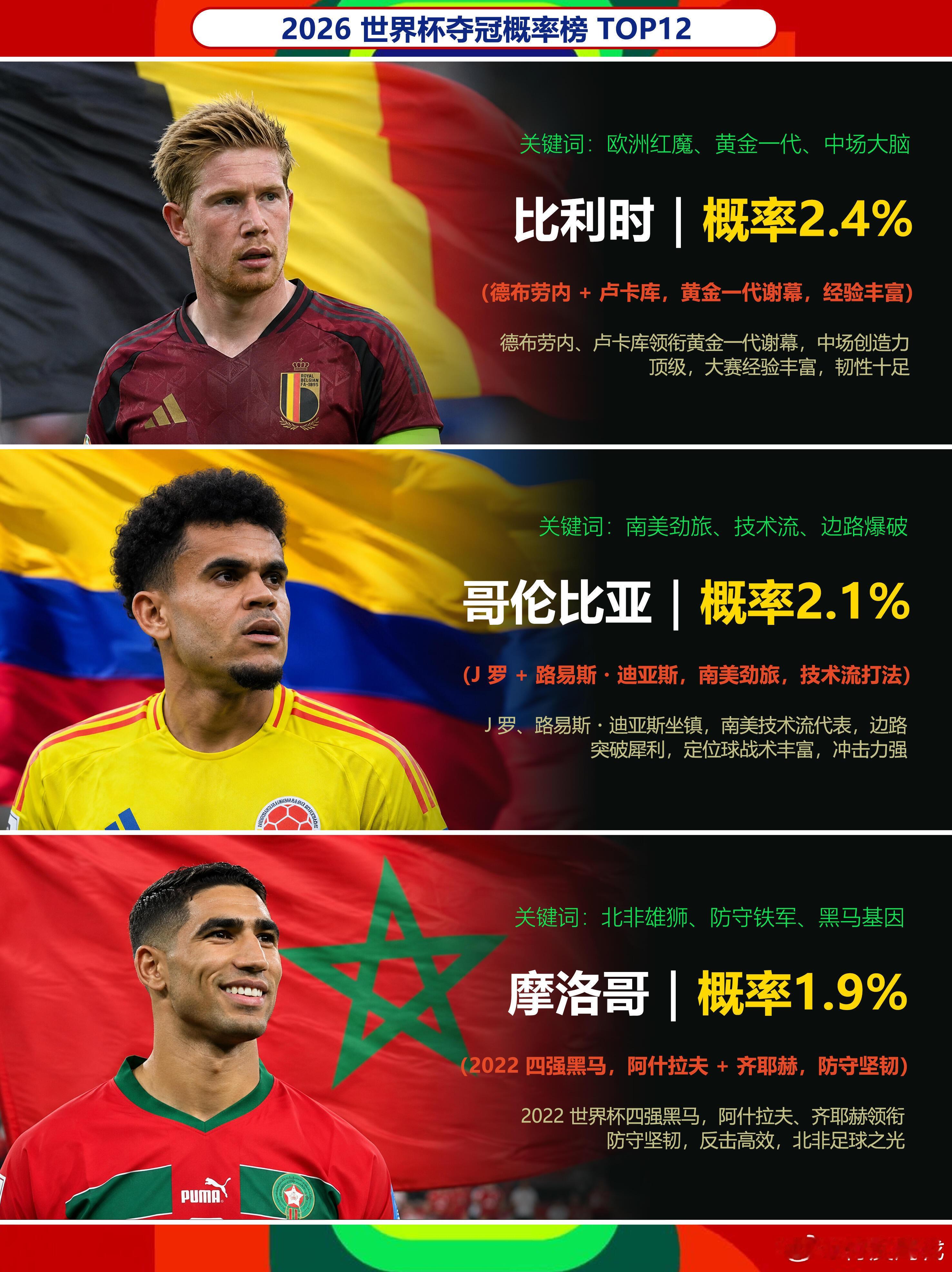 世界杯冠军超前预测我还是那句话，西班牙我不知道拿什么输！ 