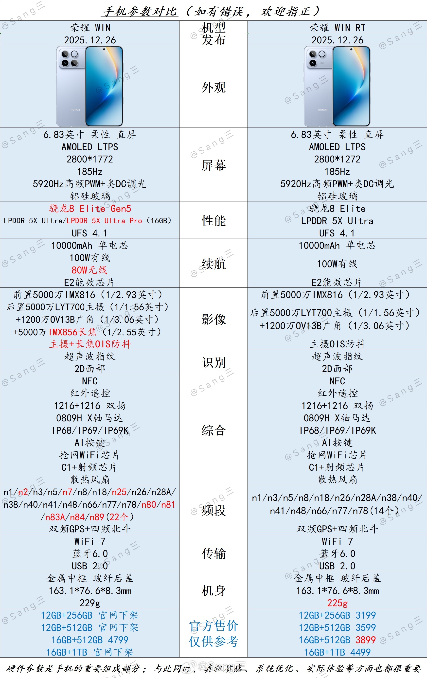 👉荣耀 WIN 🆚 荣耀 WIN RT👈✨荣耀WIN✅ 更强处理器 ✅ 更