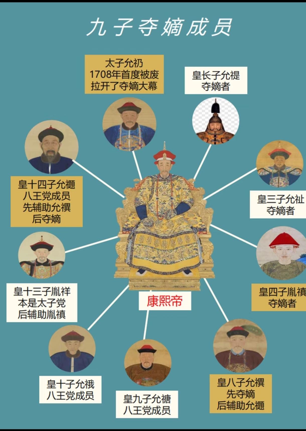 手握十万大军却不敢反？看懂十四阿哥的憋屈，才知雍正手段有多狠

提起“九子夺嫡”