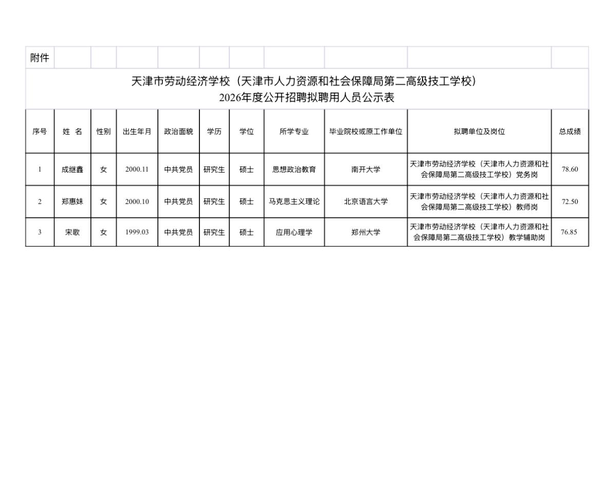 【天津西青】天津市劳动经济学校（天津市人社局第二高级技工学校）2026年度公开招