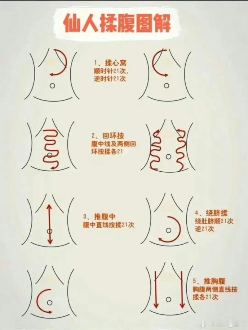 脏腑藏浊耳目昏心明眼亮气血纯推揉腹部除污秽健康长寿妙法门这是一首关于中医养生保健