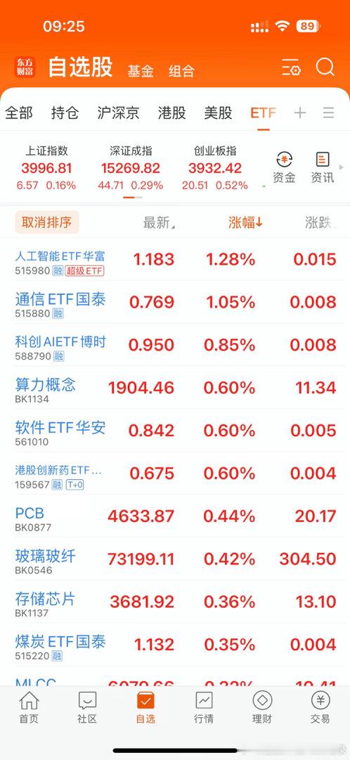 在线的朋友集合评论点赞啦！马上就要开盘了！港股恒生科技高开0.42%，A股上证指