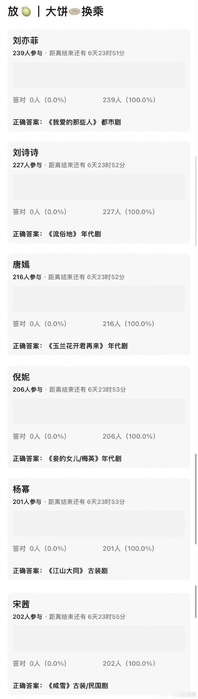 85🌸们的新🫓集合来了 ，可信吗？[笑cry] 除了杨幂那个可信度高一点，刘