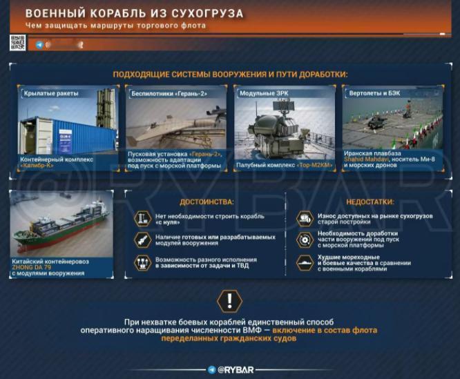 俄罗斯油轮遭扣押、遇袭击的情况已发生不少，算下来至少有十几艘了。

这哪是什么正