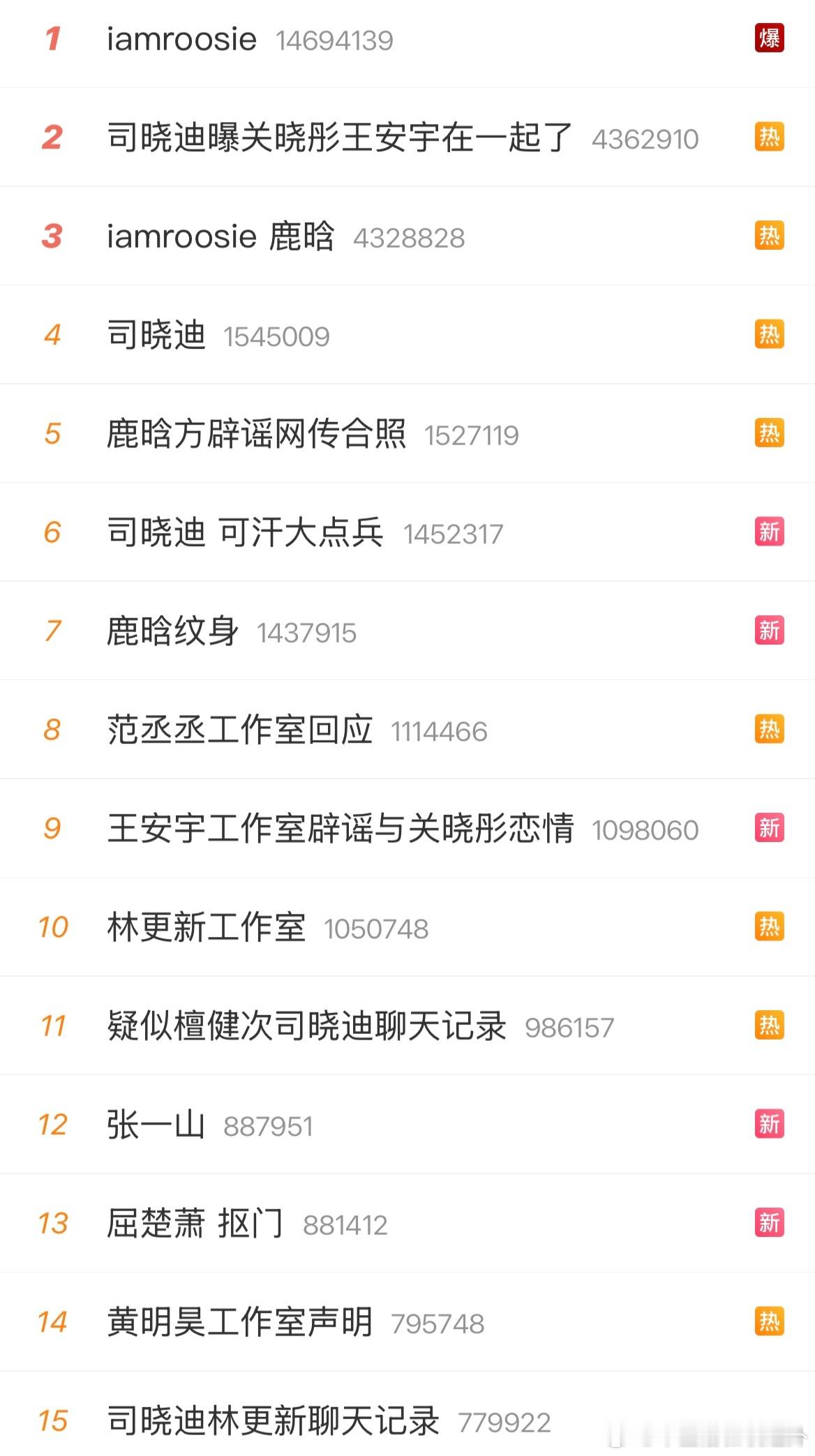 iamroosie 哇哦，元旦假期还没结束，内娱已经大地震啦。 