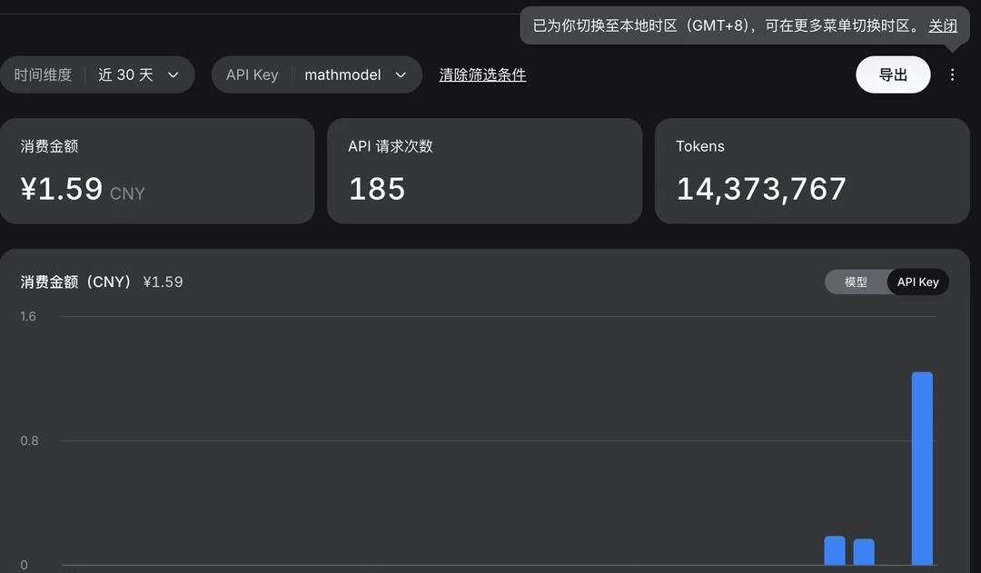 不到2元，deepseek半小时跑出数模国赛C初稿
前面在用四个模型分别跑国赛，