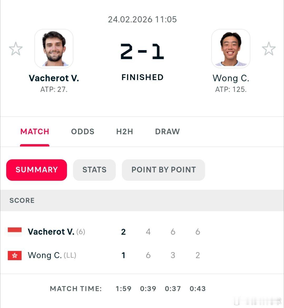 ATP500阿卡普尔科🇲🇽首轮幸运落败者🇭🇰黄泽林6-4/3-6/2-6