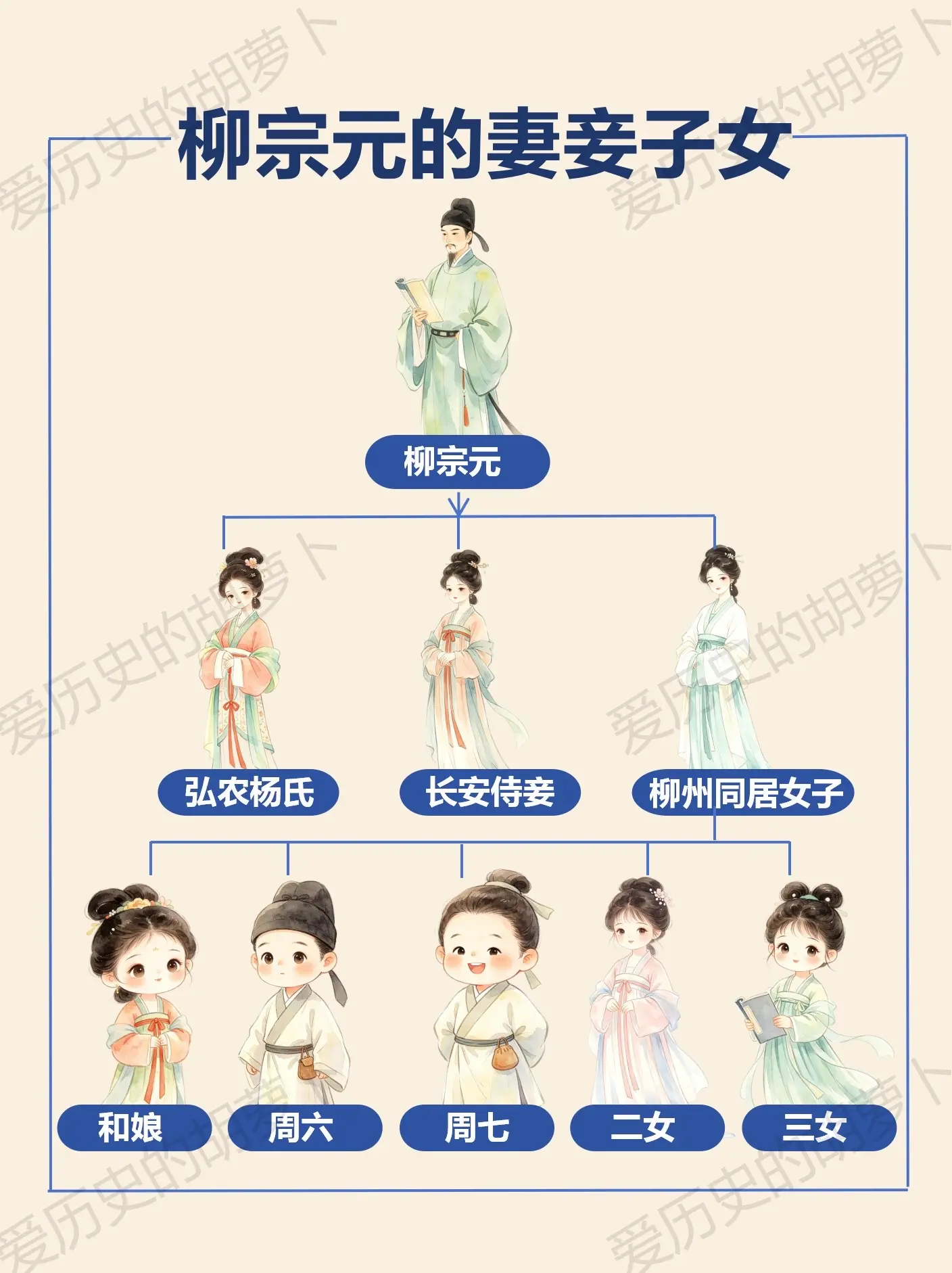 唐宋八大家柳宗元，他的妻妾子女结局如何？柳宗元（773－819），字子...