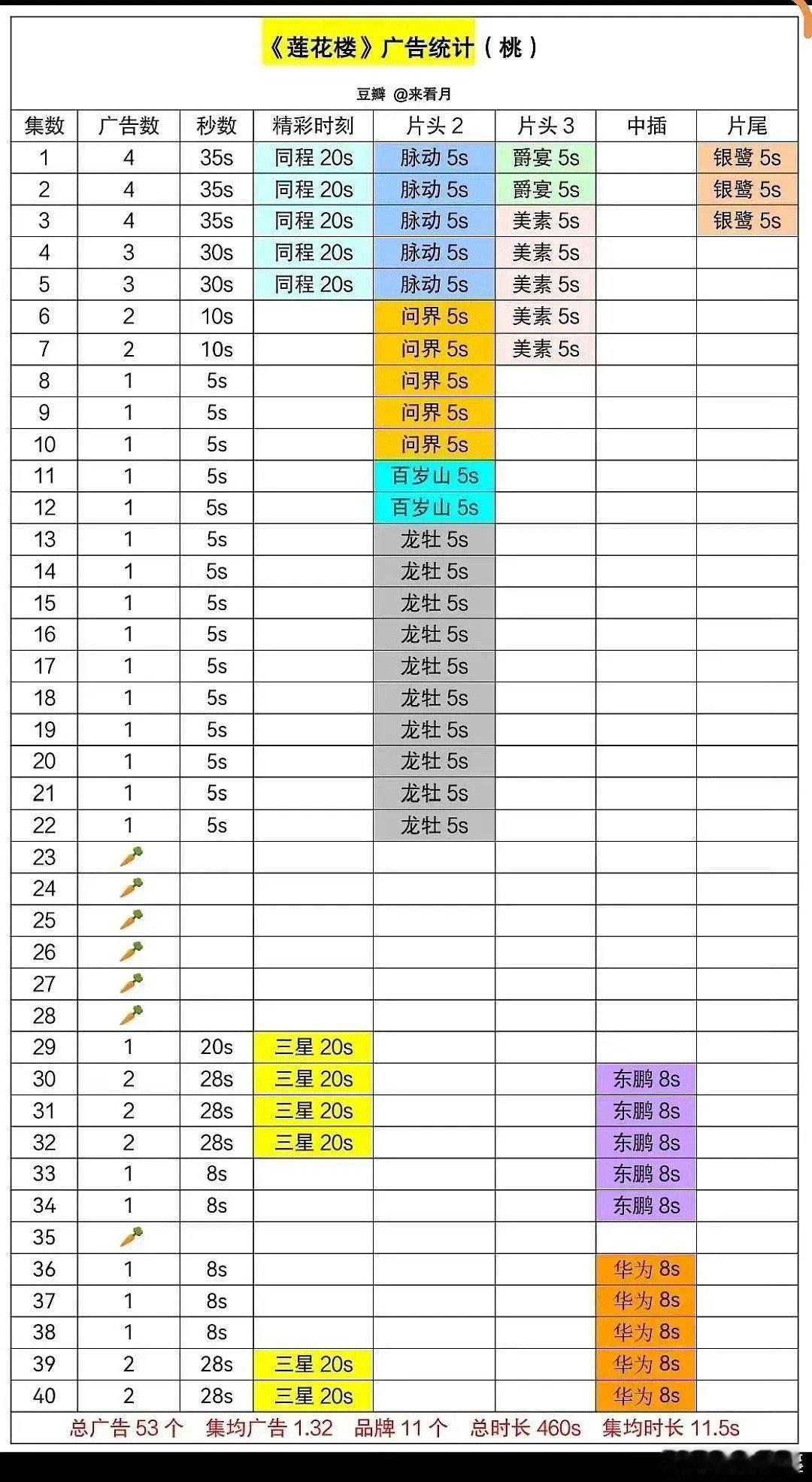 于正看不上莲花楼也挺正常吧 ​​​