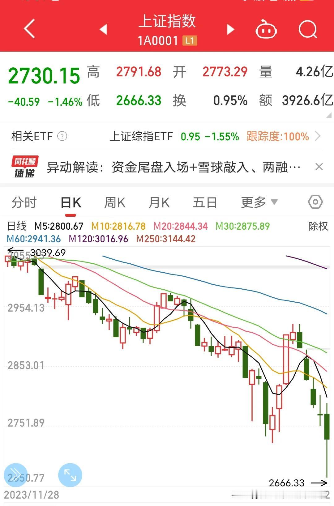 我建议黑市上的枪支弹药管制好，防止2亿股民，7亿基民走极端。还什么2700点保卫