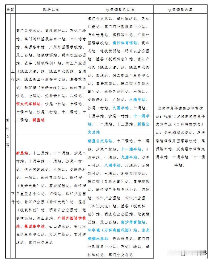 【不用绕行蕉西路和丰泽路啦！南沙多路公交恢复走凤凰大道】自从凤凰大道快速化改造以