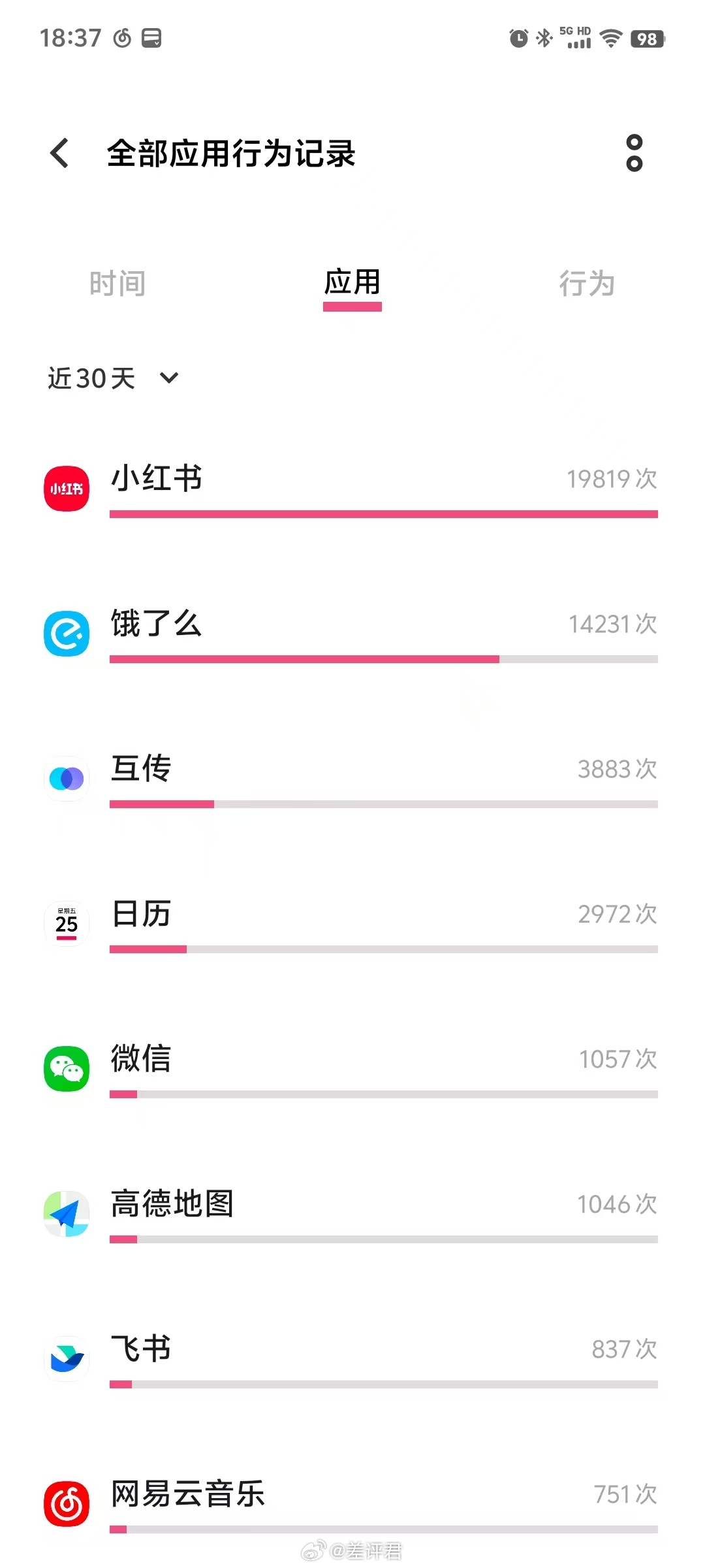 大家的小红书定位行为都这么频繁吗。。。严重怀疑是这个同城板块的锅[吃瓜] ​​​