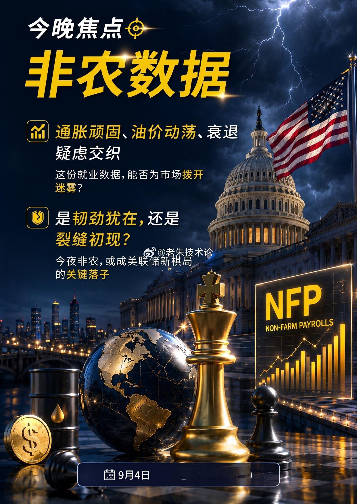 【重磅提醒】20:30美国大非农数据公布！非农、失业率、薪资数据一同出炉，今晚盘