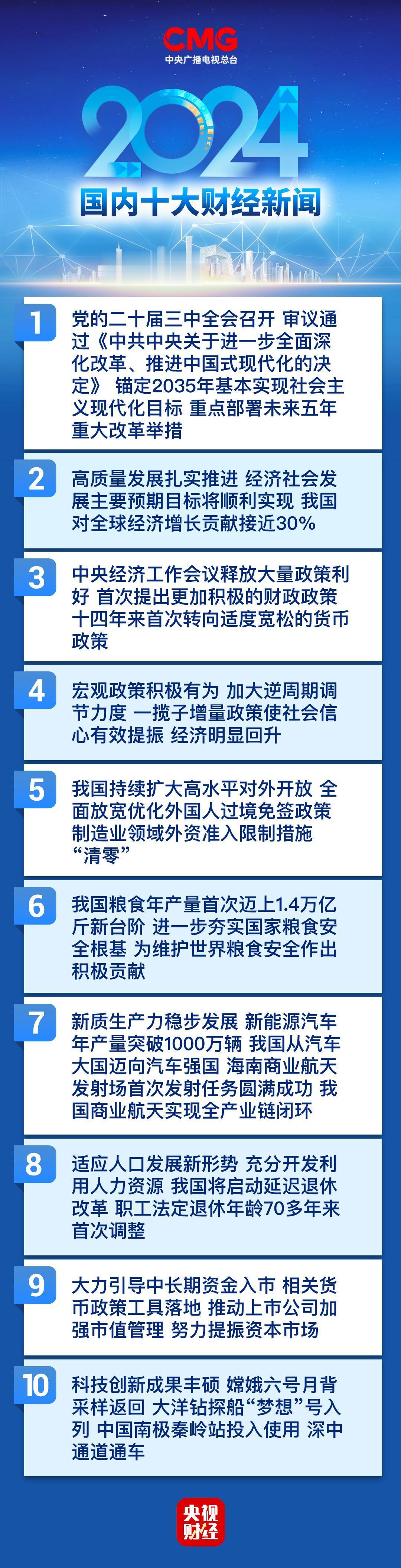 中央广播电视总台发布2024年国内、国际十大财经新闻