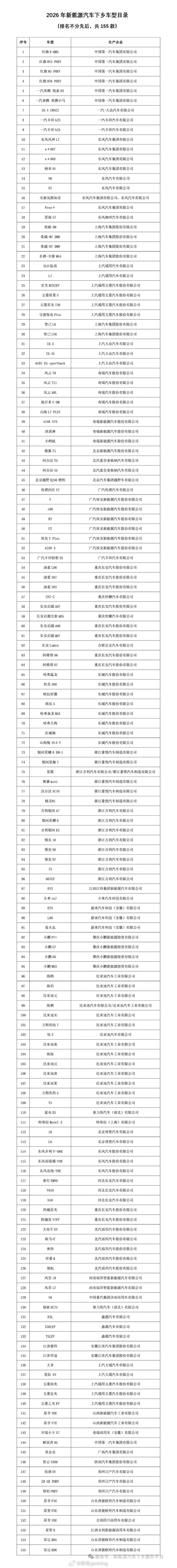 涵盖比亚迪、方程豹、小米、小鹏、蔚来、吉利和特斯拉等车企品牌，五部门联合发布 2