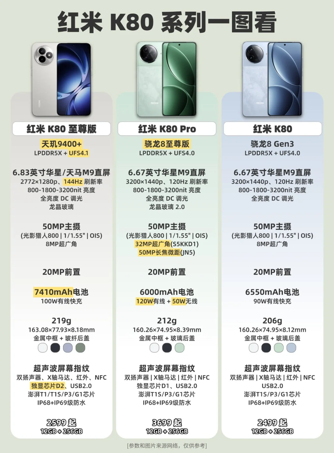 红米K80至尊版发布，全系三机一图看