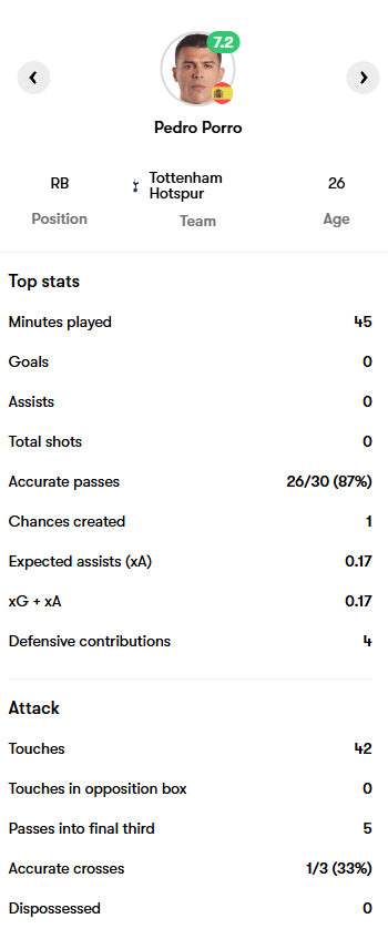 国家队报告｜欧洲预选：🇪🇸西班牙 4-0 格鲁吉亚🇬🇪，波罗出战45分钟